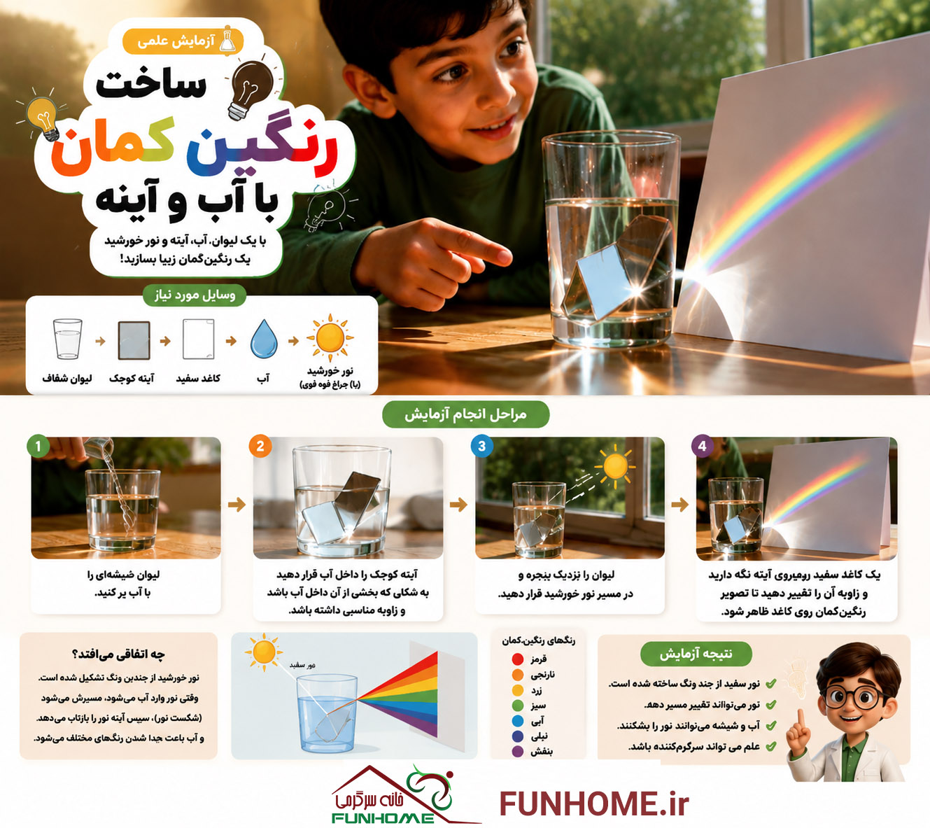 آزمایش ساخت رنگینکمان با آب و آینه | آموزش علوم برای کودکان