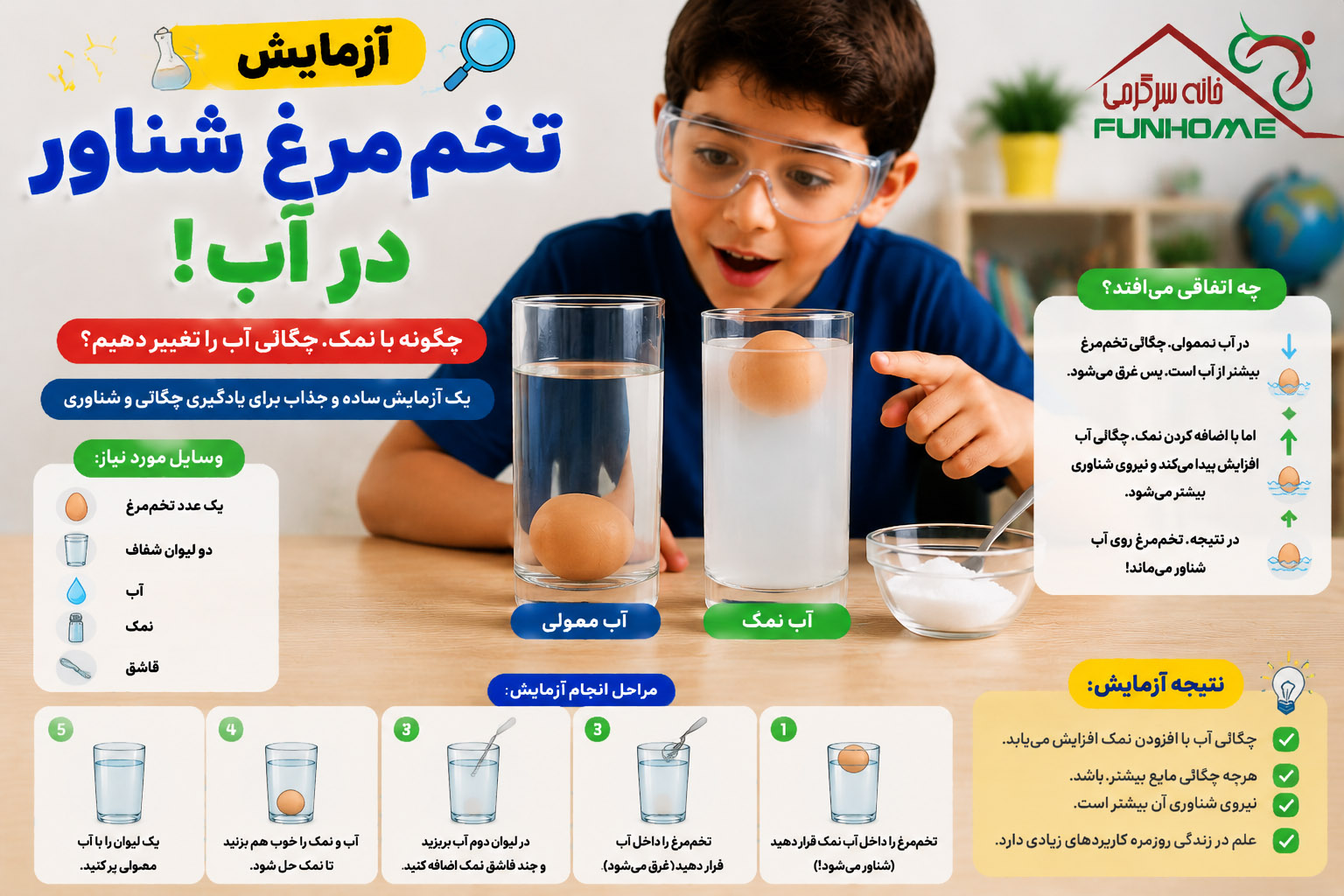 آزمایش تخم مرغ شناور در آب نمک برای آموزش چگالی و شناوری به کودکان
