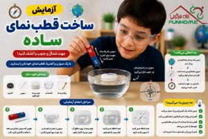 ساخت قطب‌نمای ساده با سوزن و آهنربا 🧭