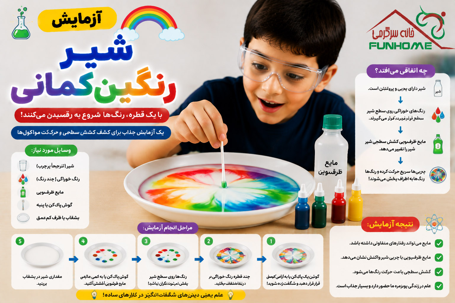 آزمایش شیر رنگین کمانی با رنگ خوراکی و مایع ظرفشویی برای آموزش علوم کودکان