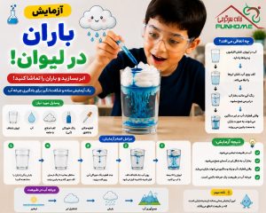 آزمایش باران در لیوان ☁️🌧️