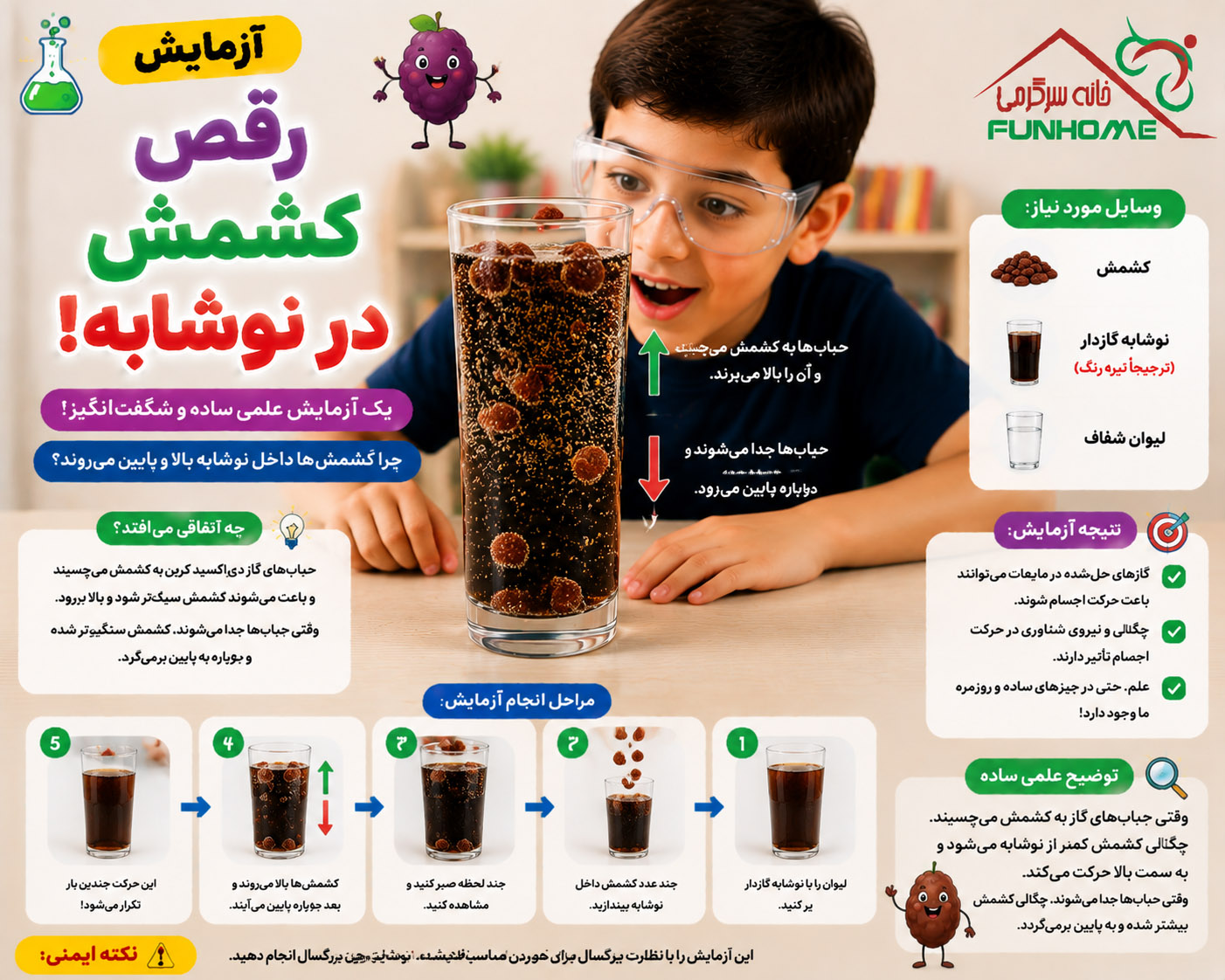 آزمایش رقص کشمش در نوشابه گازدار برای آموزش چگالی و شناوری به کودکان