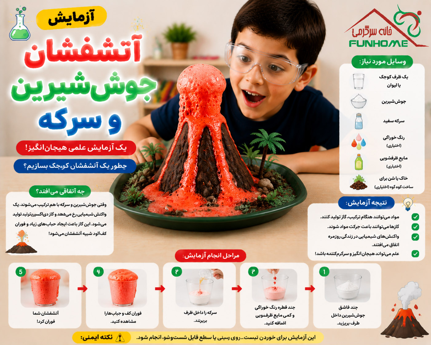 آزمایش ساخت آتشفشان خانگی با جوش شیرین و سرکه برای آموزش واکنش شیمیایی به کودکان