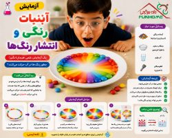 آزمایش آبنبات رنگی و انتشار رنگها 🌈🍬