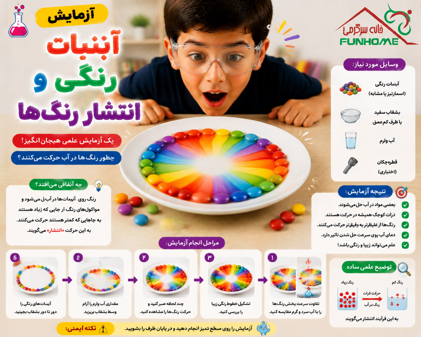 آزمایش آب نبات رنگی با آب برای آموزش حل شدن مواد و انتشار رنگ‌ها به کودکان