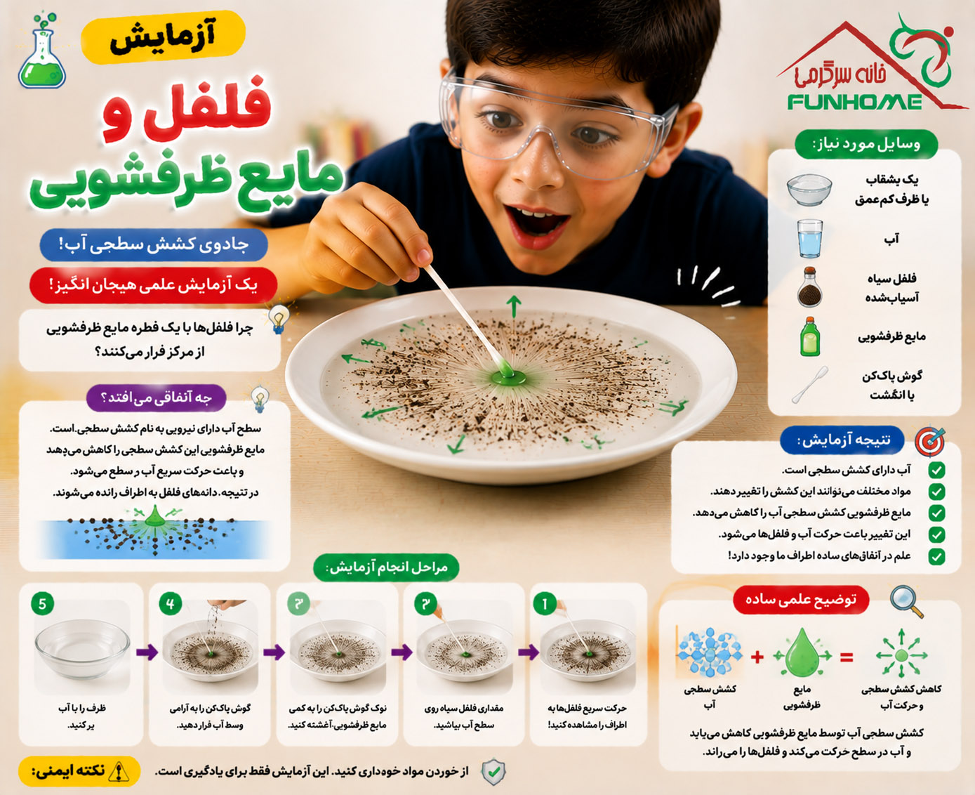 آزمایش فلفل و مایع ظرفشویی روی آب برای آموزش کشش سطحی به کودکان